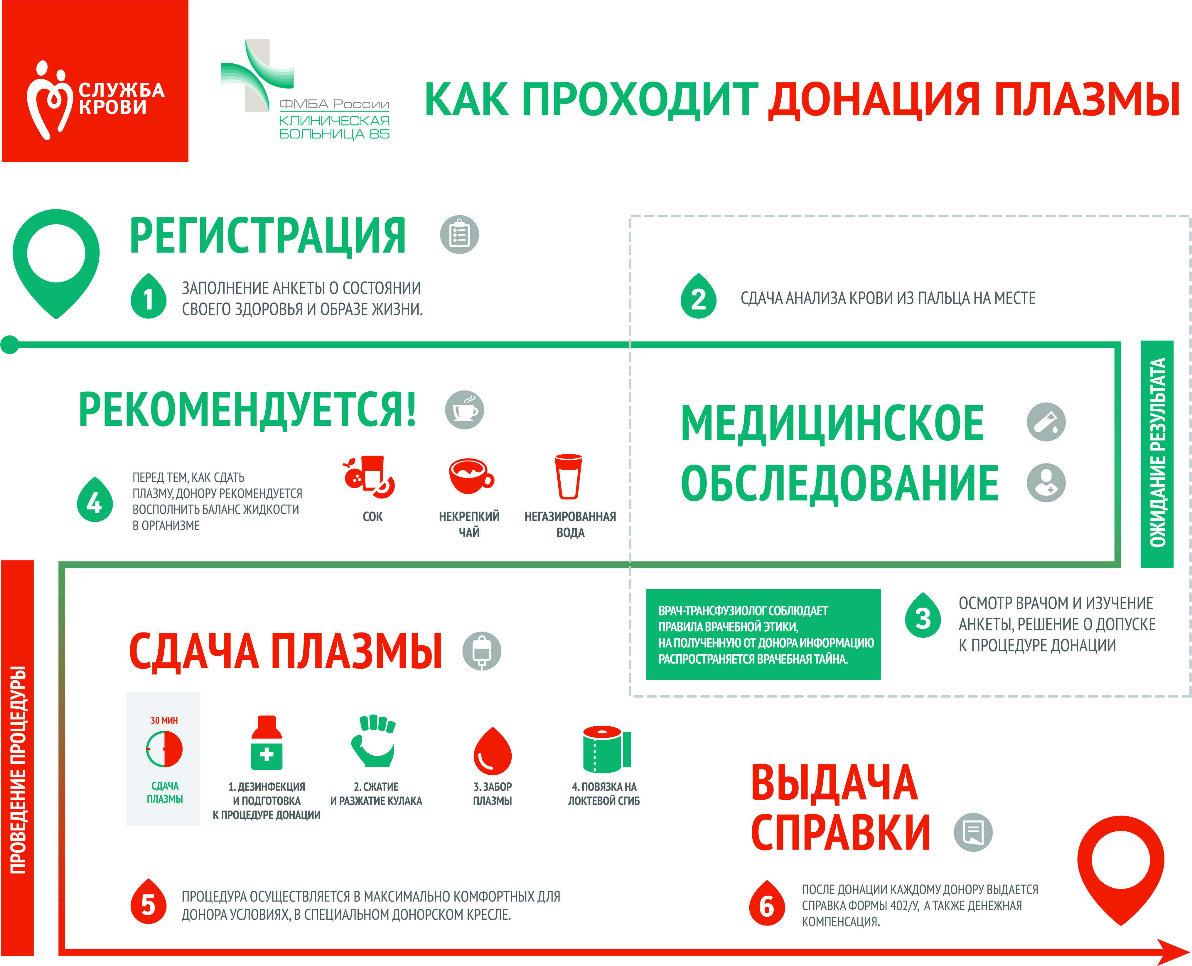 Диета Перед Донацией Плазмы